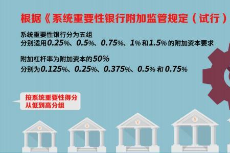 银行资本性支出概念