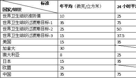 身体pm指数计算公式