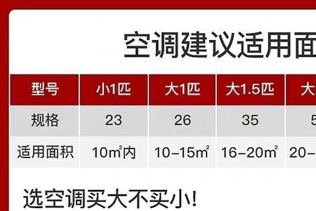 客厅空调匹数买小了的补救方法