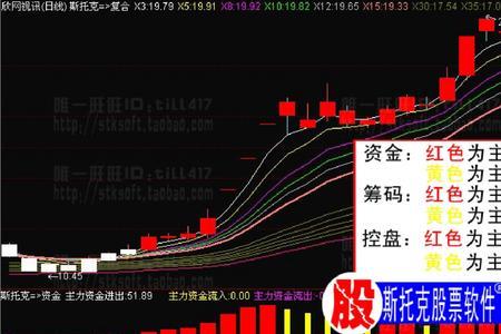 主力主动买入意思