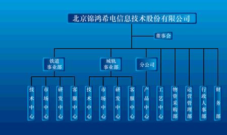 中电鸿信是外包公司吗