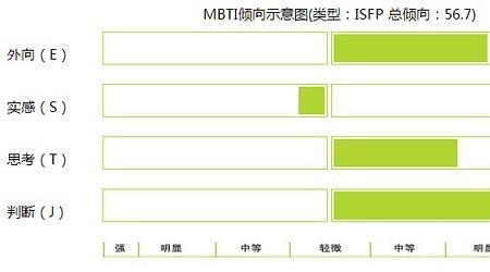 isfp适合的职业