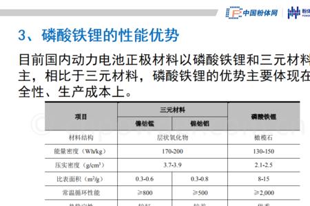 磷酸铁锂和碳酸铁锂的区别