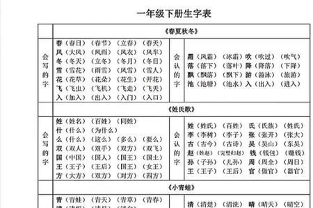 陈组词一年级下册