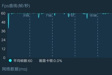 安兔兔怎么检测王者荣耀帧率