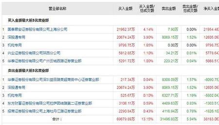 封板资金多少是指什么意思