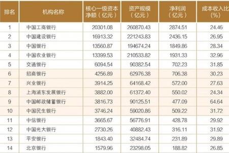 六大银行是哪六大行