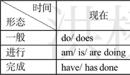现在进行时and后面加be动词吗