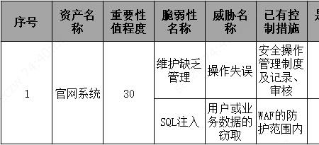 有效性确认是什么意思