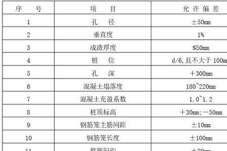 墙柱截面尺寸允许偏差规范