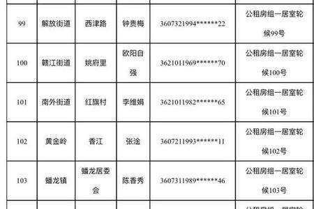 赣州市公租房电怎么开通