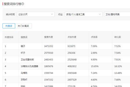 拼多多主任类目怎么改