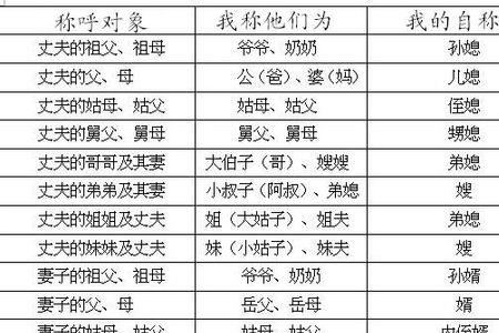 大舅子书面称谓
