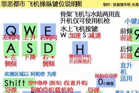 F05飞机零件能组成什么飞机