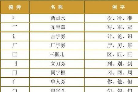 北京的笔顺笔画顺序表