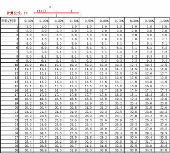 后付年金终值怎么理解通俗易懂