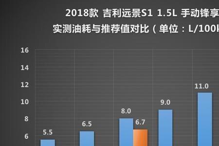 一英里油耗13一公里是多少