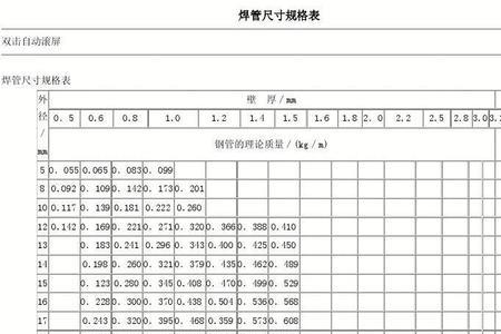 钢管每米重量怎么计算