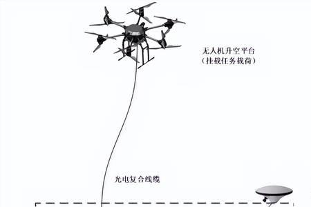 无人机反扭矩意思