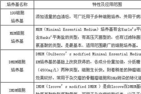 远藤氏培养基是什么