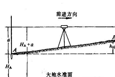 水准仪如何测高差