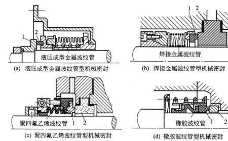 串联密封与双端面密封区别