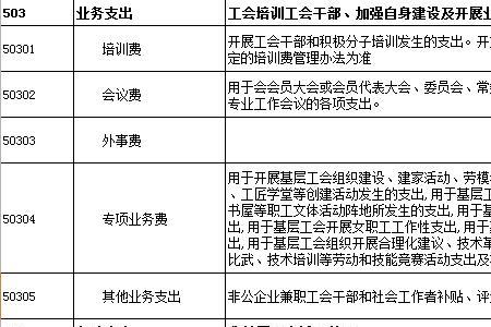 行政经费和事业经费的区别