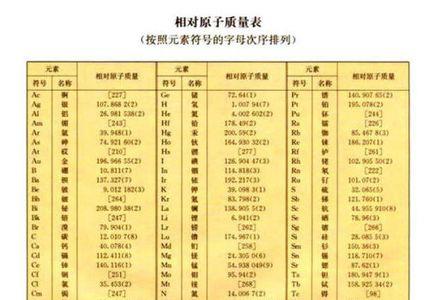 质量元素的成语