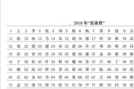 常德姓氏排名