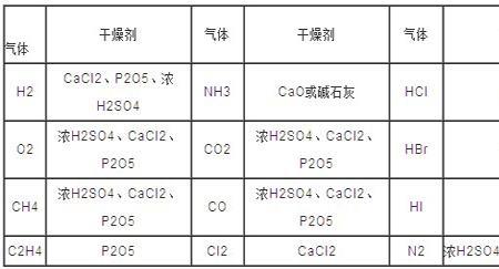 氢氧化钠相对分子质量80怎么算的