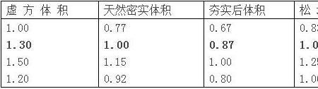 虚方与实方系数