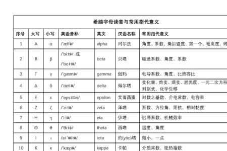 收藏史读音