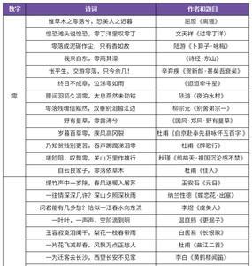 含有克的诗词