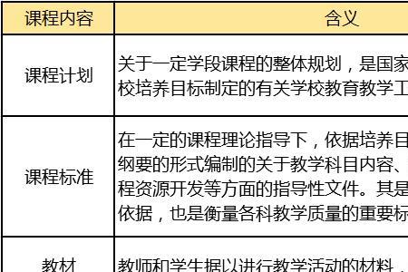 简述泰勒的课程开发模式