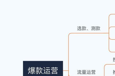 拼多多无库存运营模式