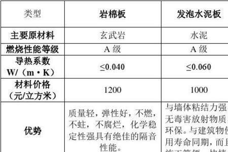 sbs防水卷材防火等级