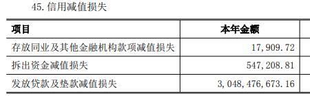信用减值损失什么时候开始用的