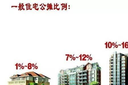 一栋楼大概多少户