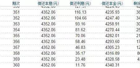 等额本息20年什么意思