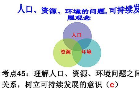 为什么提出可持续发展资源