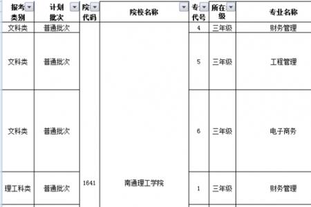南通科技职业学院专转本升学率