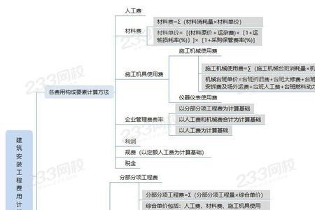 一建思维导图有用吗