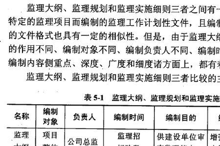 监理大纲与监理规划的区别