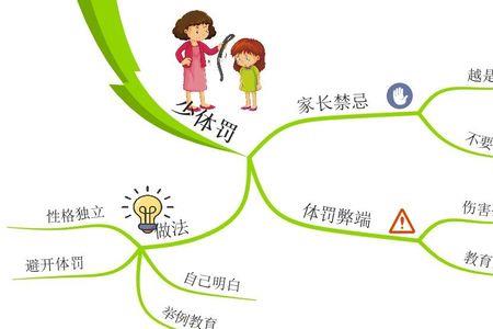 引导思维是什么意思