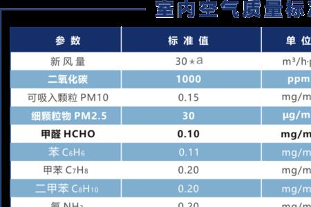 水和空气那个含氧量多