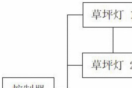 自适应照明控制灯亮什么意思