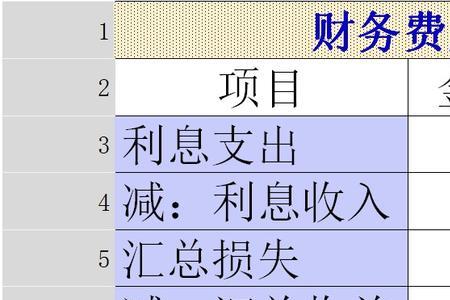 计入损益是什么意思