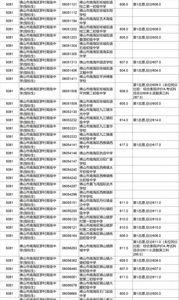 录取最低合成分是什么意思