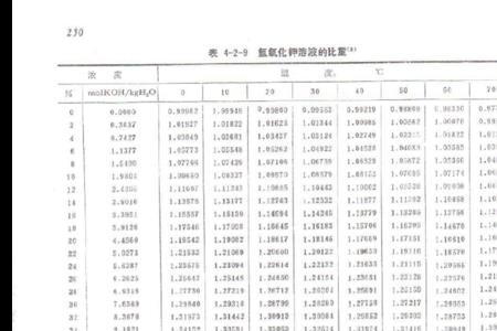 氯化氢比重