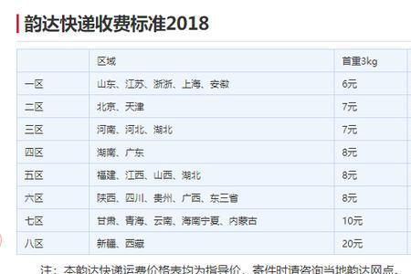 中通快递到江浙沪要几天